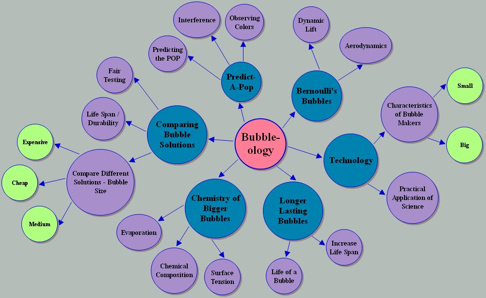 concept map