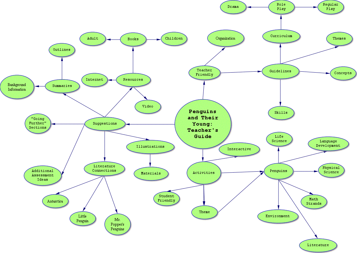 Concept Map