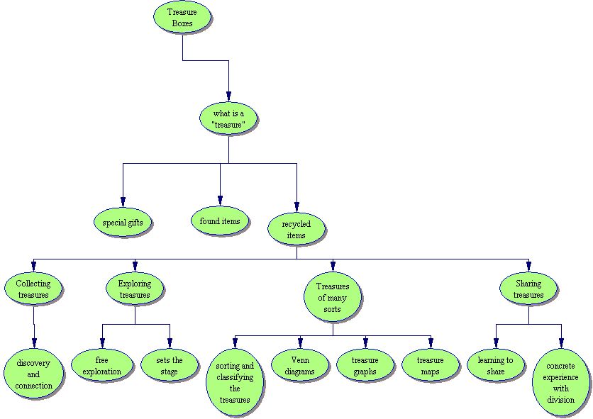 concept map