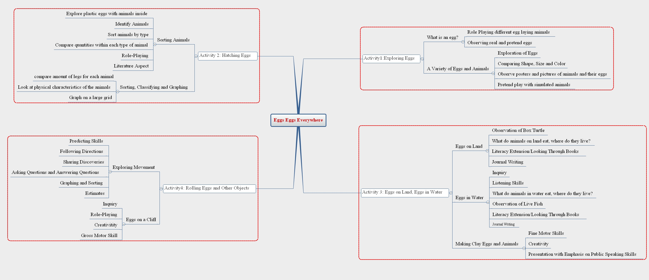 Content Map