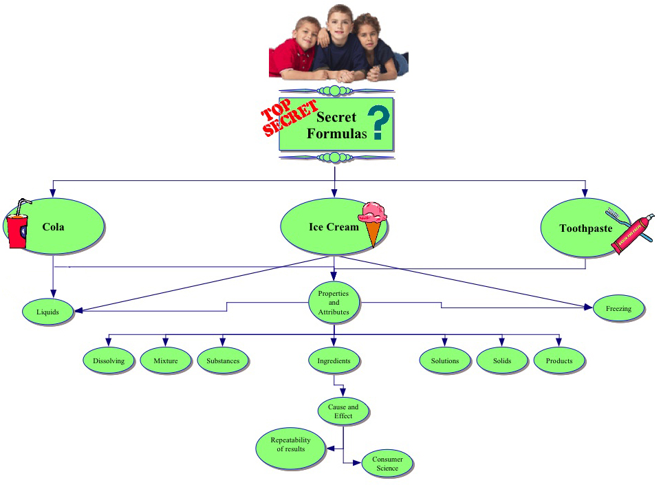 Concept map