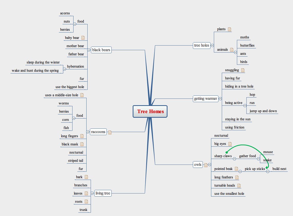 Tree Homes Concept Map