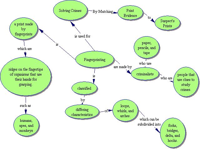 concept map