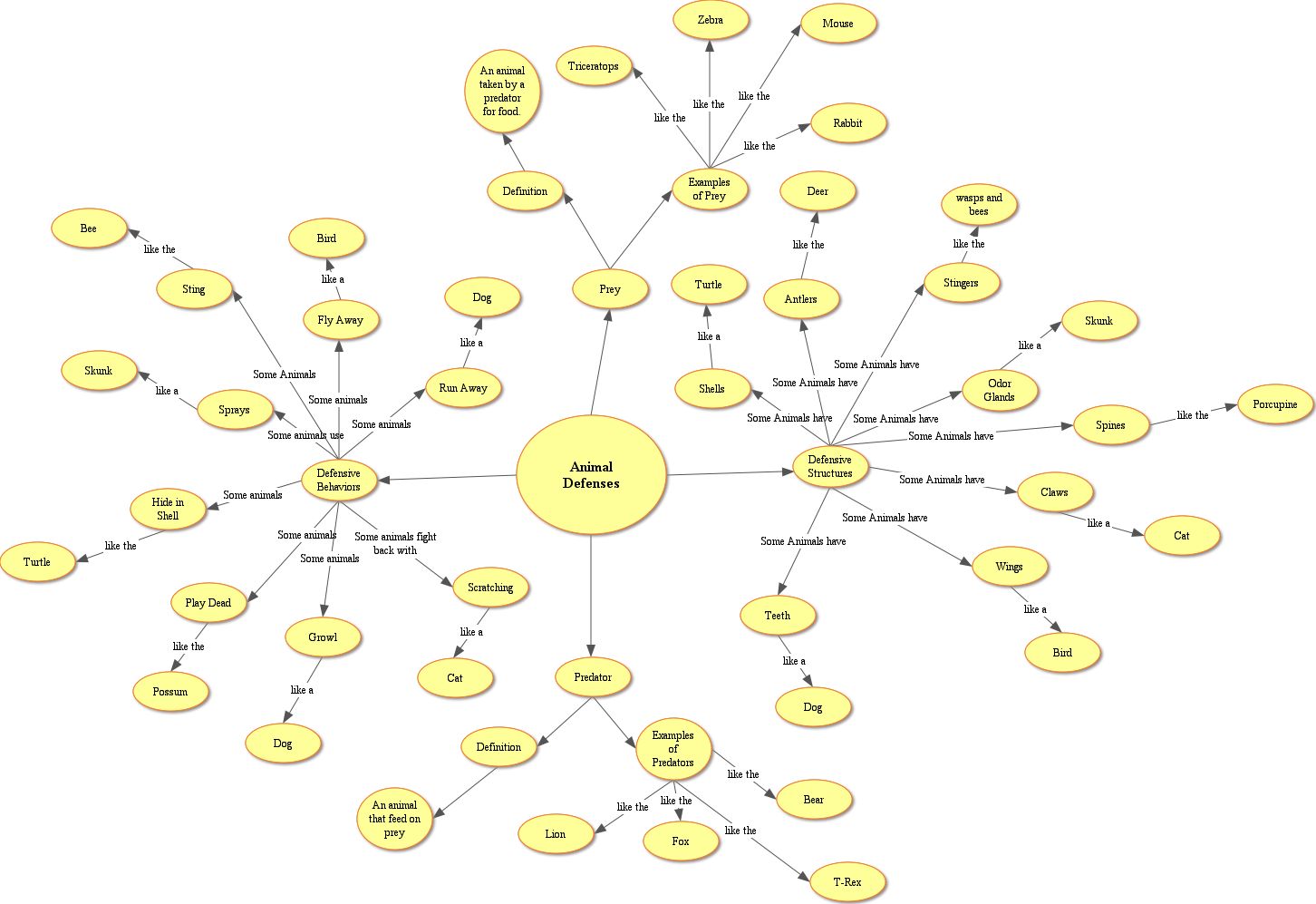 concept map