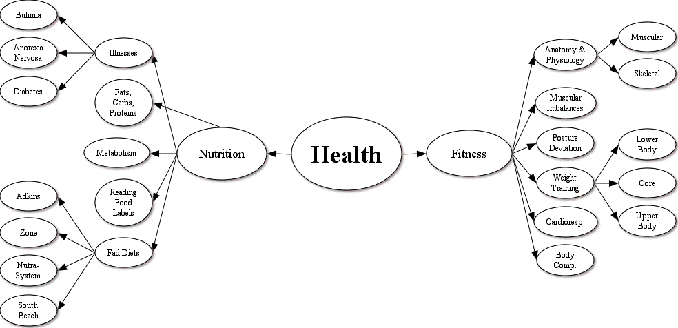 Concept Map