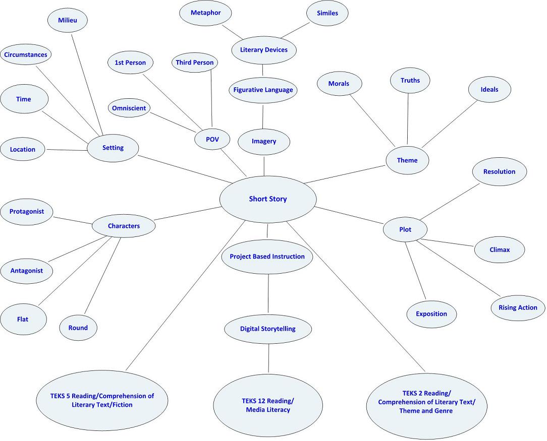 conceptmap