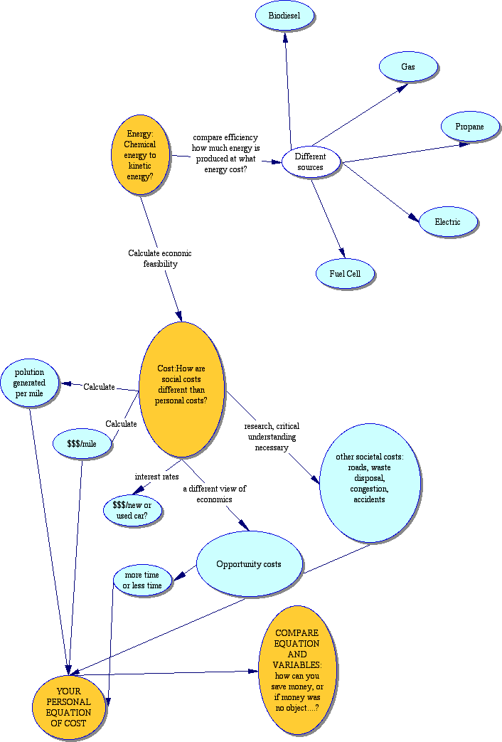 Math Concept Map 1.GIF