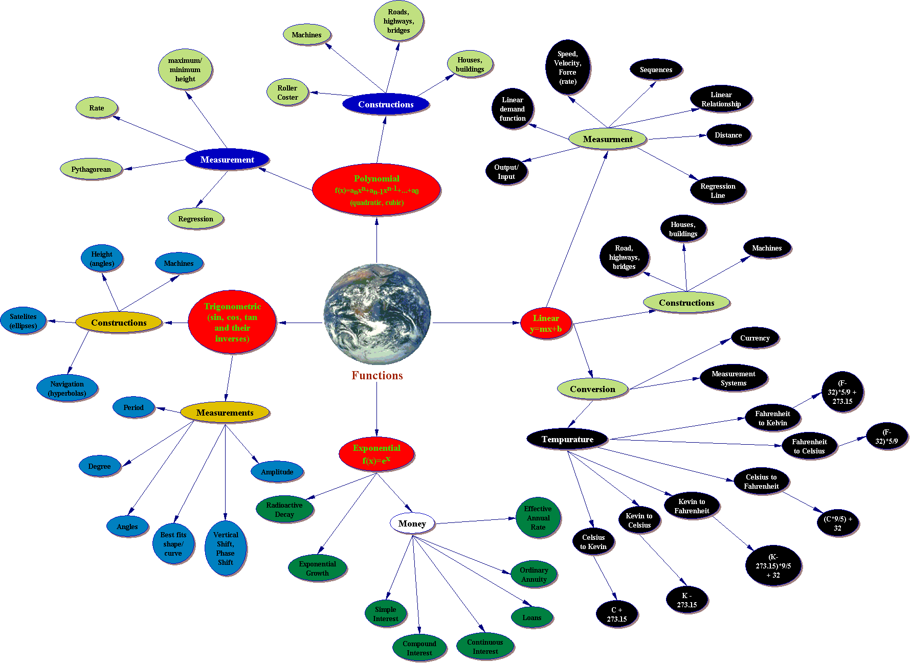 ConceptMap