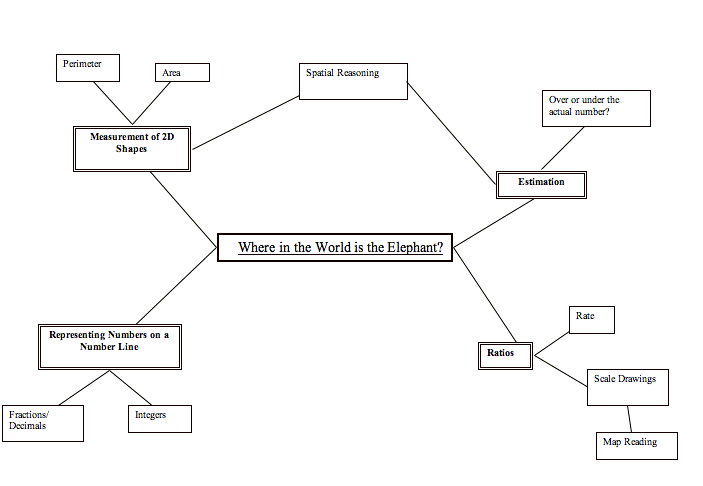 concept map