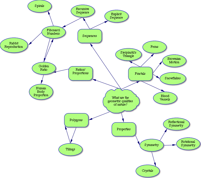 Concept Map