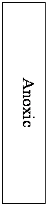 Text Box: Anoxic