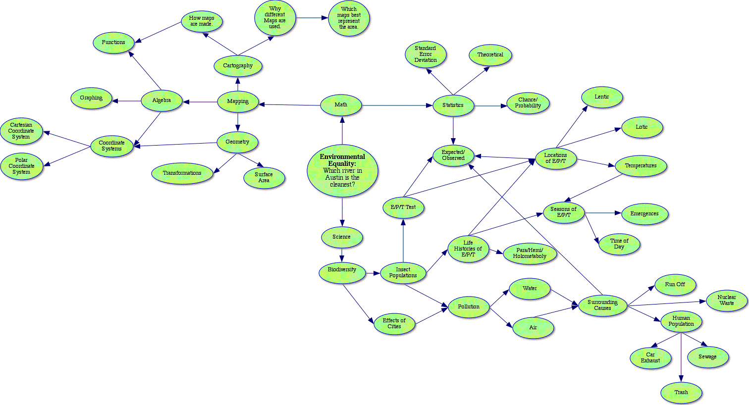 conceptmap